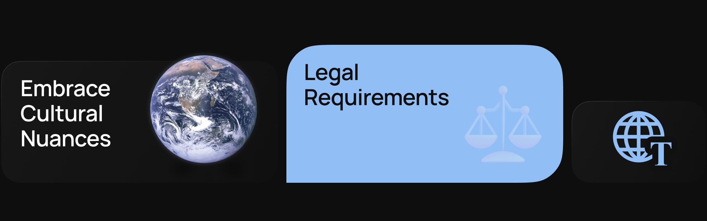 Global Localization